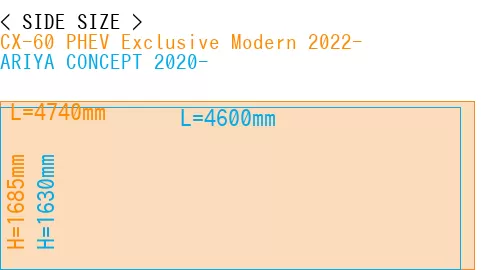 #CX-60 PHEV Exclusive Modern 2022- + ARIYA CONCEPT 2020-